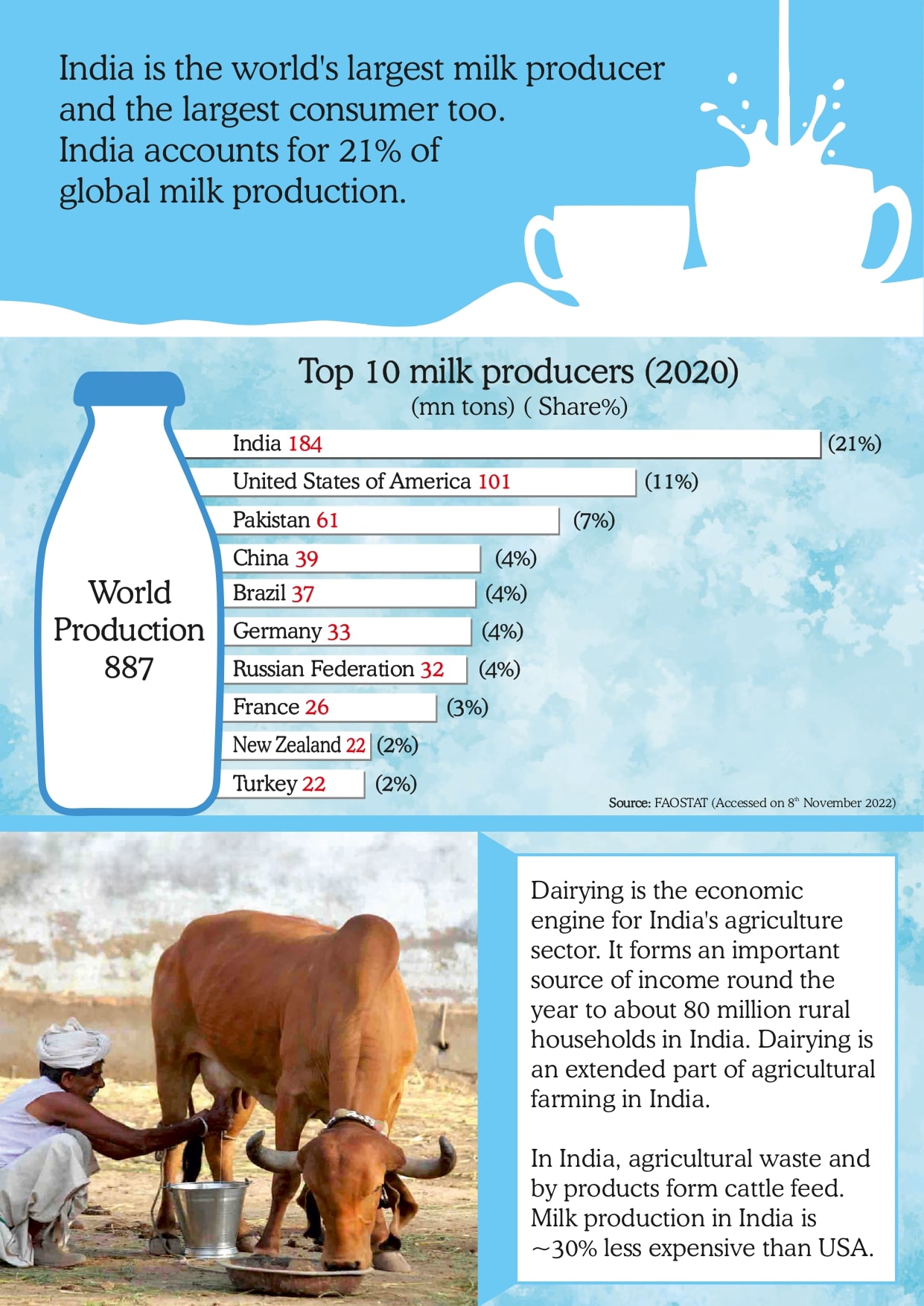 Dairy Economics, Scaling & Risk Management: Turning Biology into Sustainable Cash Flow