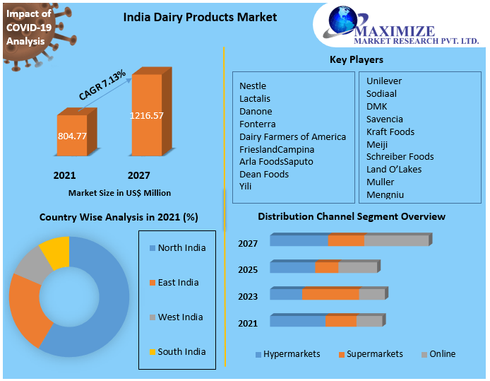 Cost Structure and Risk Flow in Dairy Farming Systems