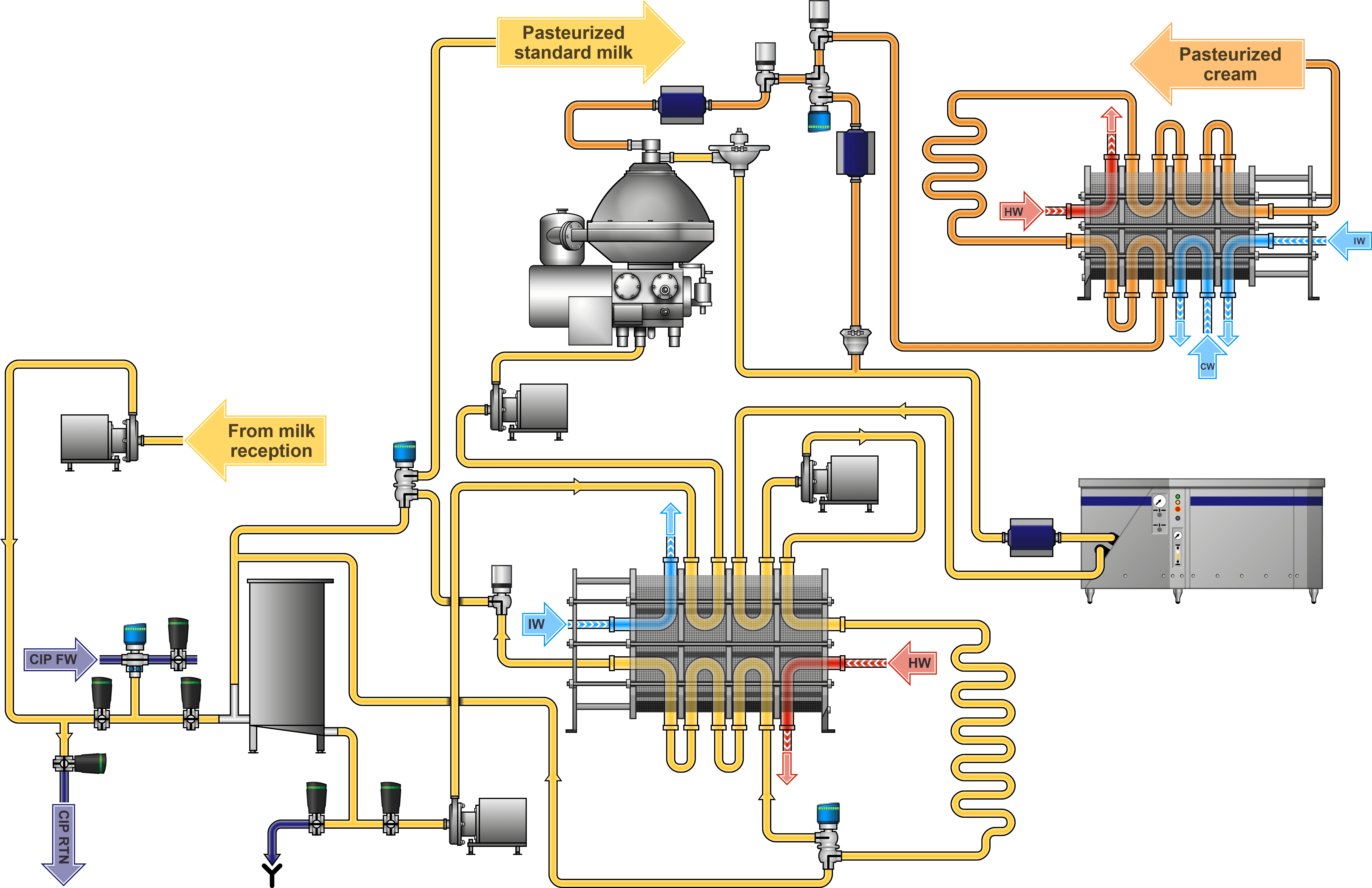 Alfa Laval Dairy Processing Equipment – India