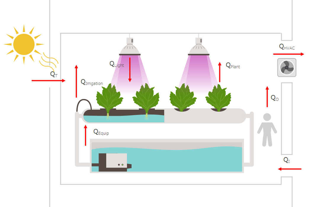 saffron Climate factors