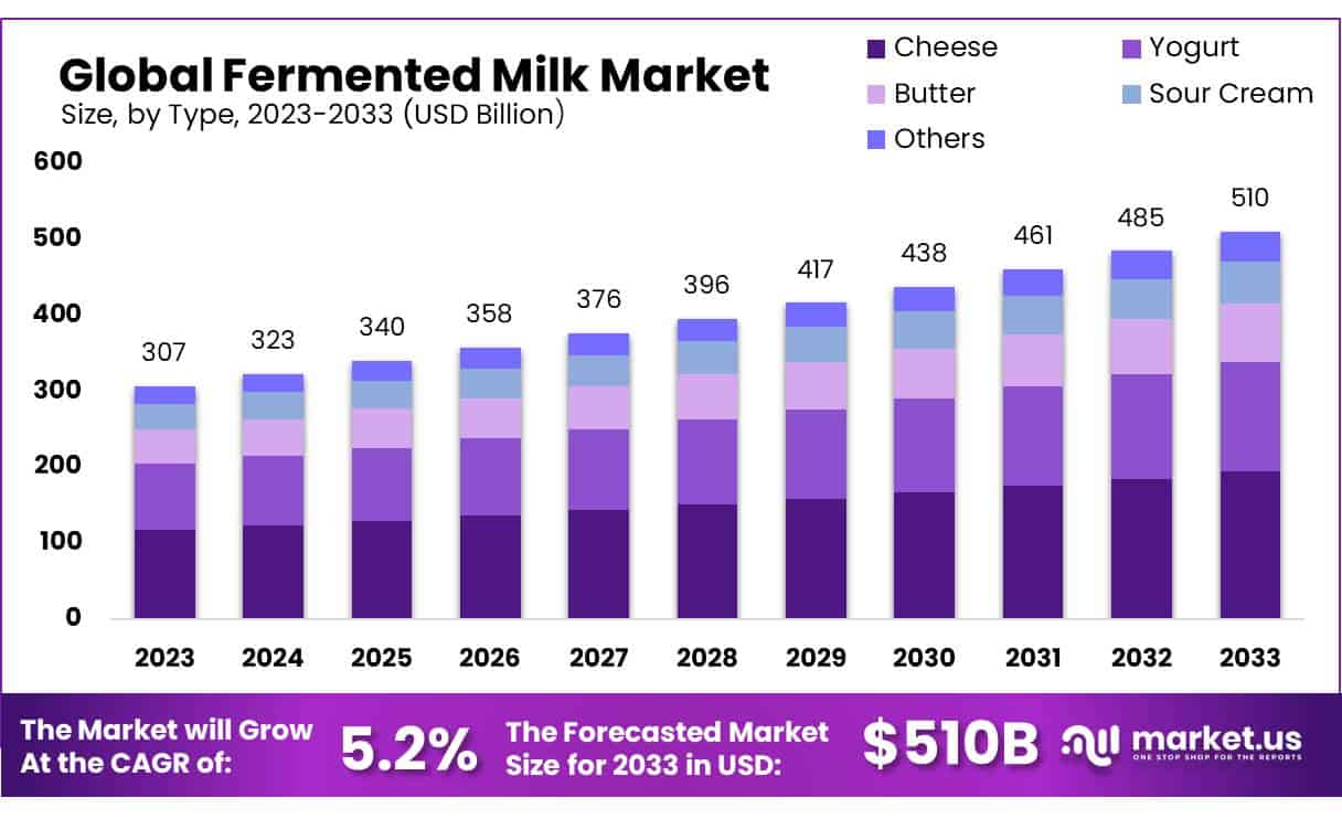 Economics of LABAN Production – 100 Cow Integrated Dairy Unit (India)