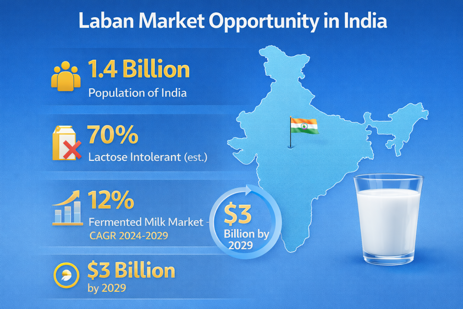 Market Opportunity for Laban in Hot-Climate Regions – 16:9