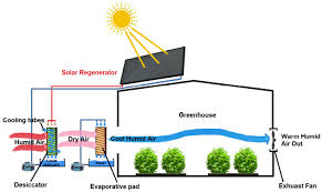 Glass greenhouse climate control systems